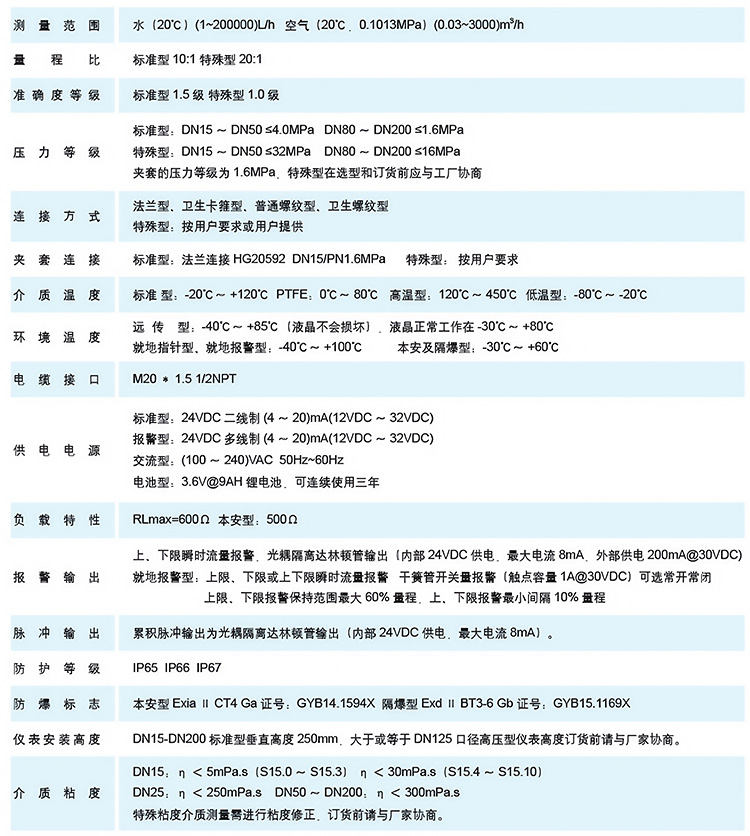 氧氣流量計技術參數(shù)表