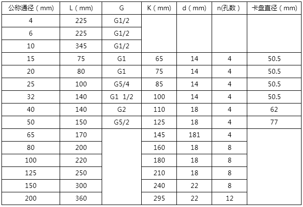 成品油流量計(jì)外形尺寸對照表